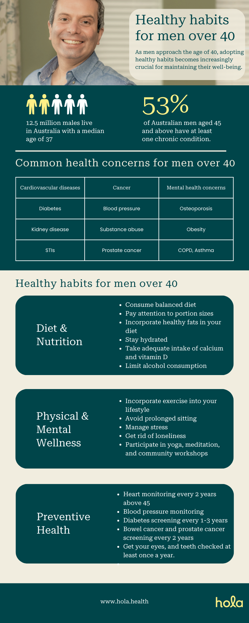 Healthy Habits for men over 40