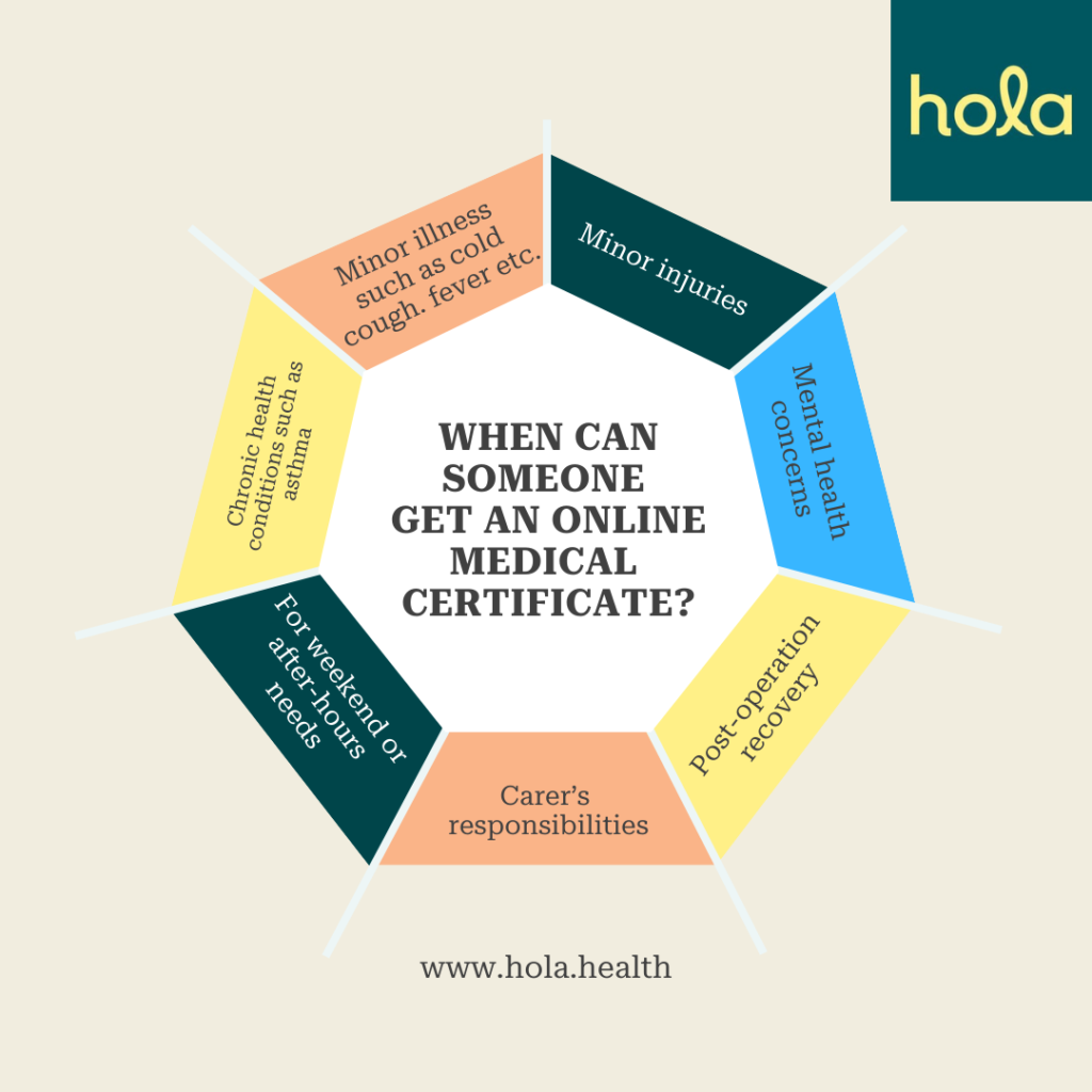 When can someone get an online medical certificate?