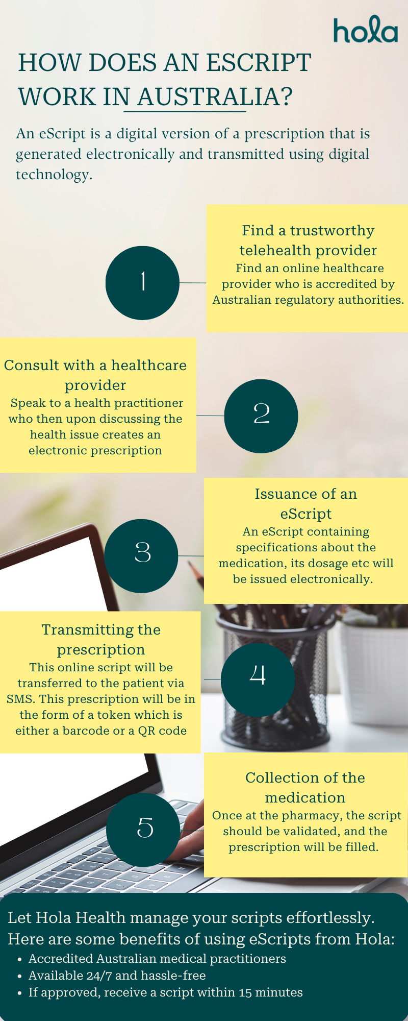 E-Script vs. paper prescriptions: What is it & how it works?