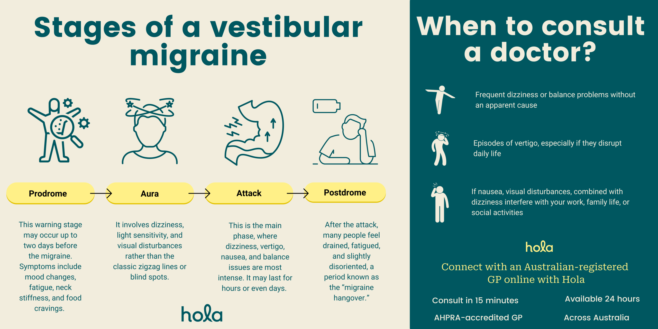 stages of a vestibular migraine