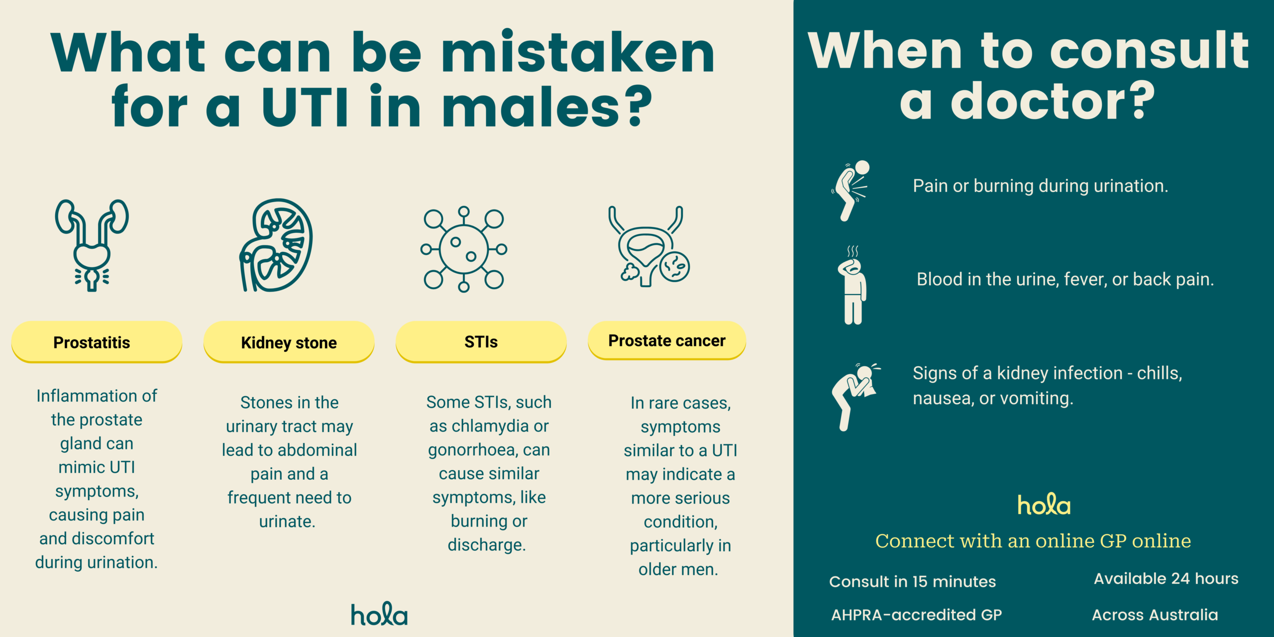 UTIs in men